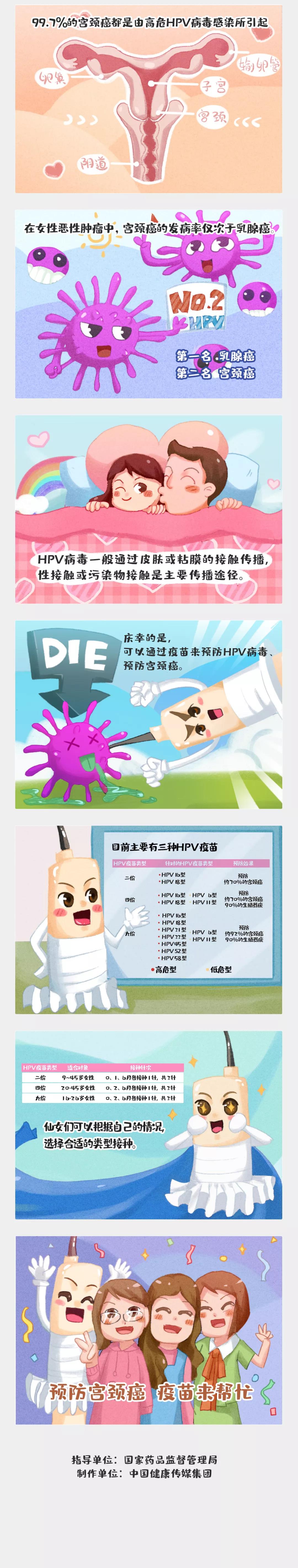 科普漫画丨宫颈癌可以预防吗？2