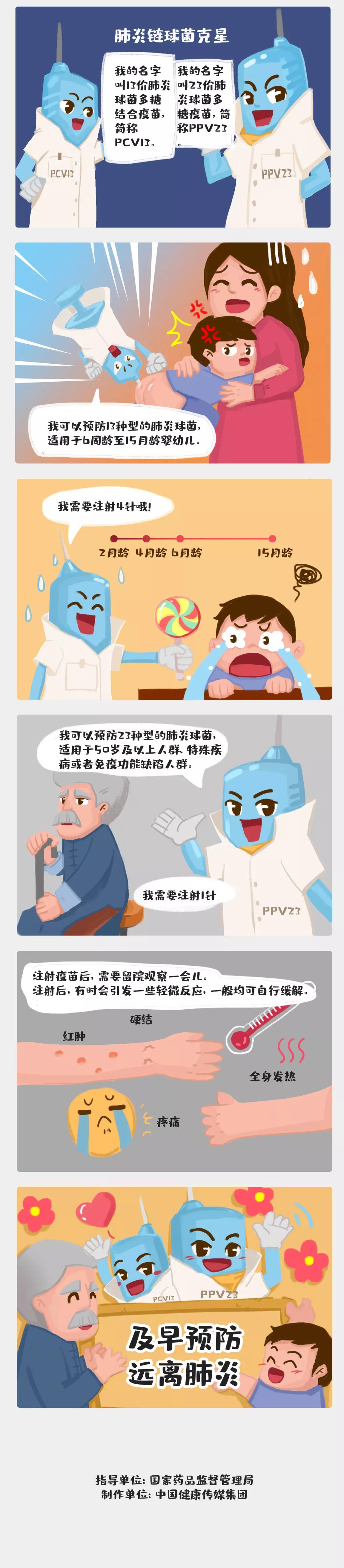 预防肺炎 刻不容缓2